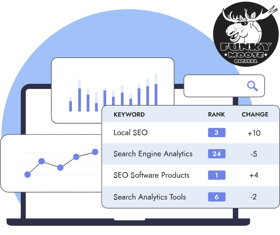 Google ranking for renovation contractors
